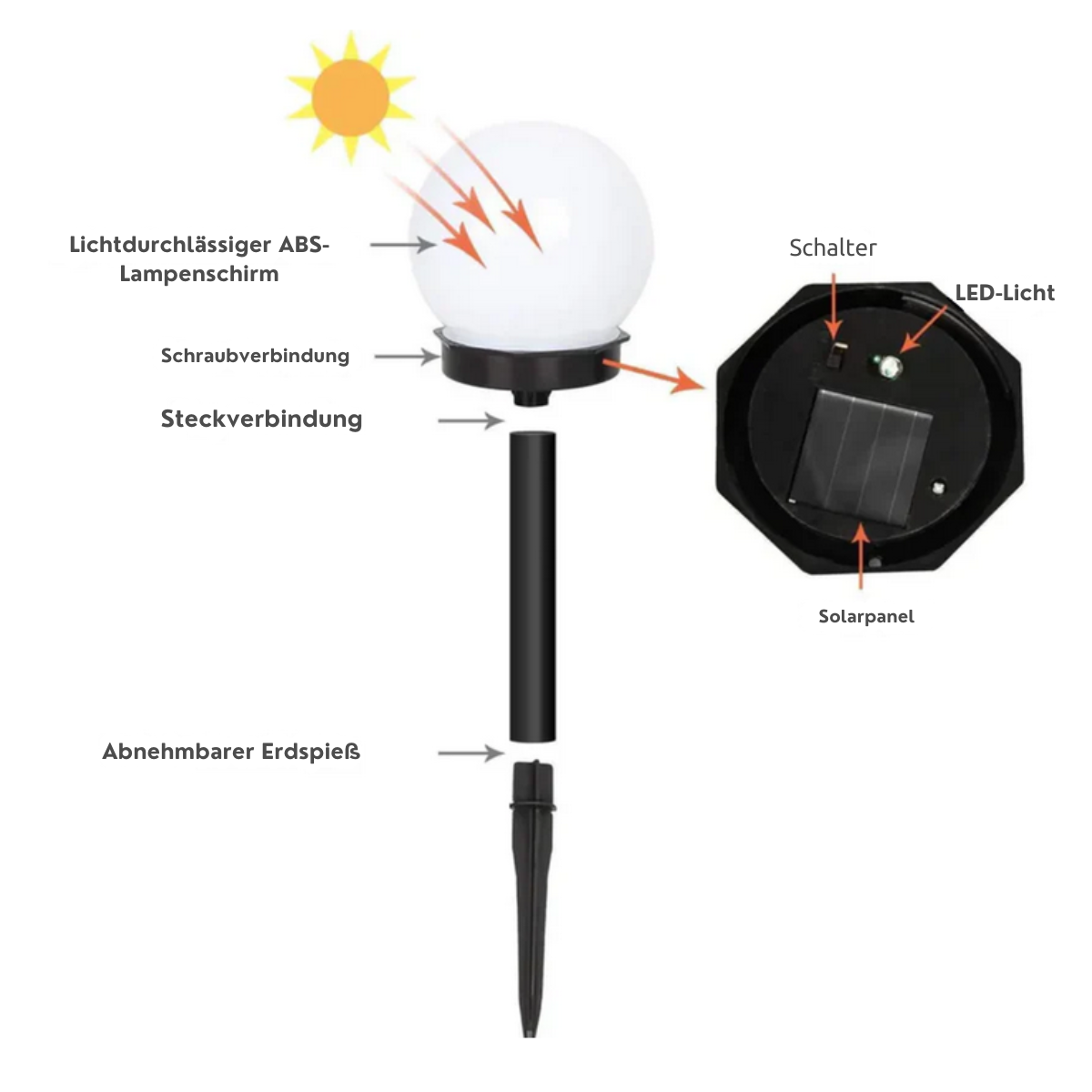 3er Set LED Solar-Gartenleuchten