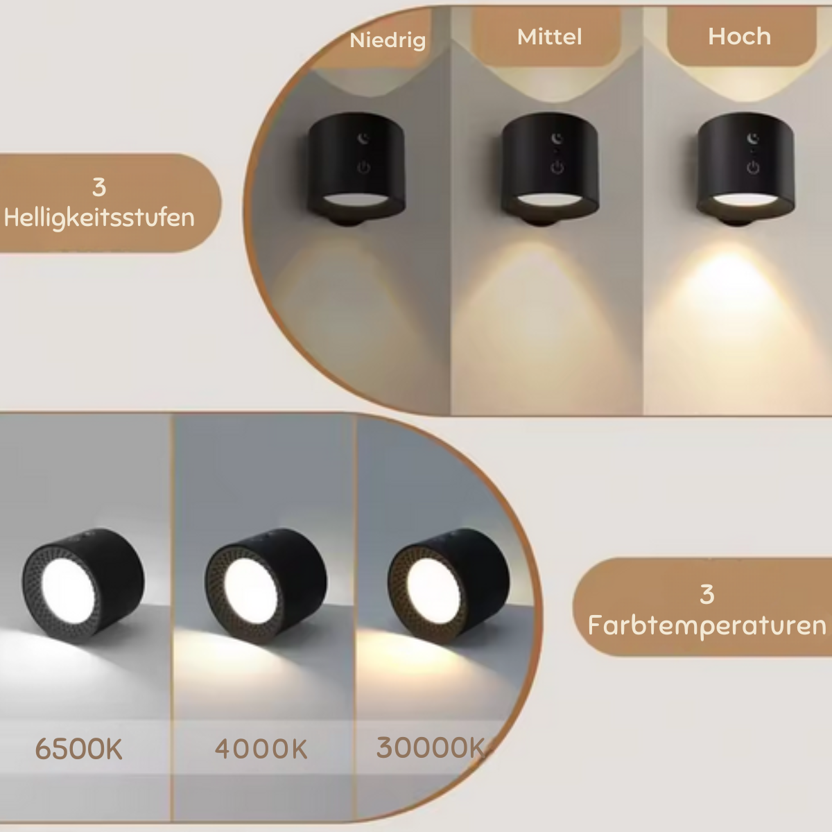 LED 360° Wandlampe