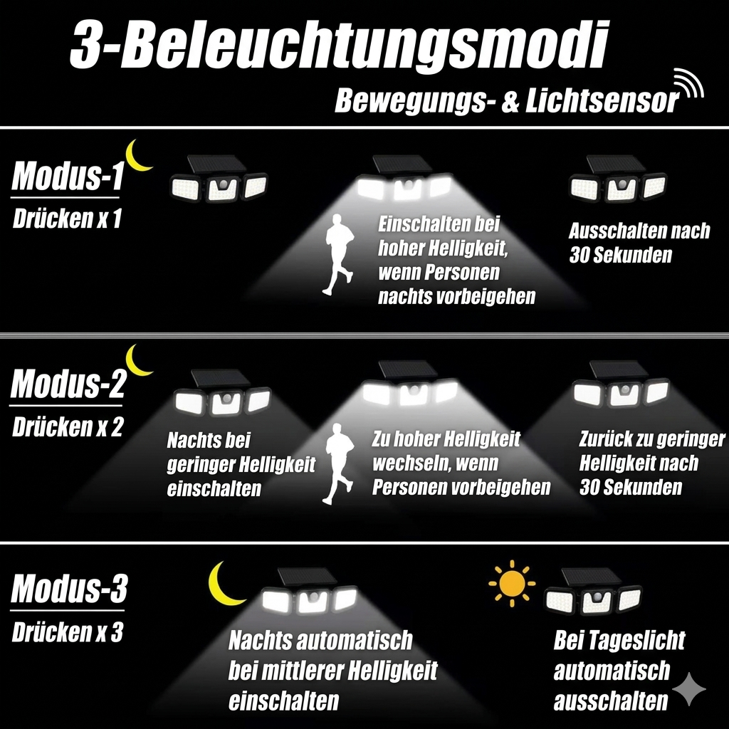 Solarbetriebene Außenwandleuchte